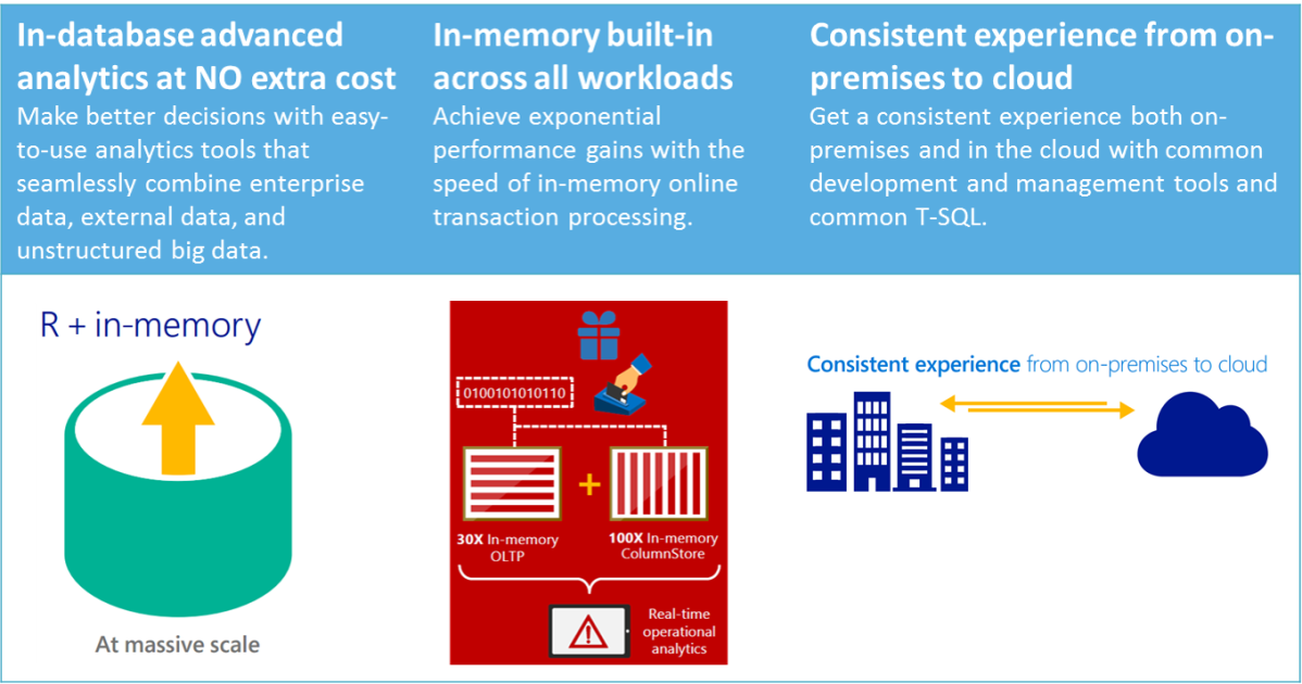 In-Database In-Memory Consistent